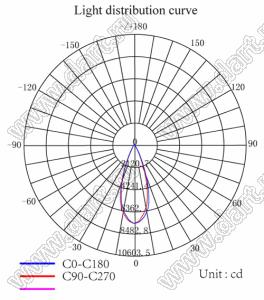 ILENS204-COB62-36-H линза для светодиода; D61,80*22,99мм; 36°; PMMA