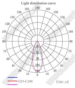 ILENS602-COB35-36-H линза для светодиода; D35*10,5мм; 36°; PMMA