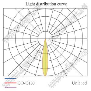 ILENS223-S2323-06-NH линза для светодиода; 23,1*23,1*13,85мм; 6°; PMMA