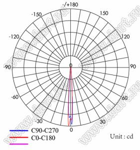 ILENS84-S94-B03-NH линза для светодиода; D94,66*52,08мм; 03°; PMMA