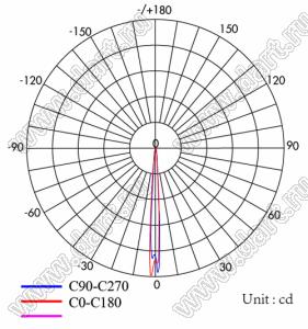 ILENS84-S94-B03-NH линза для светодиода; D94,66*52,08мм; 03°; PMMA