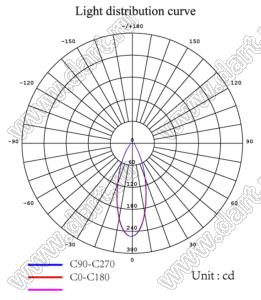 ILENS582-S15-B40-NH линза для светодиода; D14,9*9,0мм; 40°; PMMA