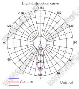 ILENS601-S45-B25-NH линза для светодиода; D45,05*25,30мм; 25°; PMMA