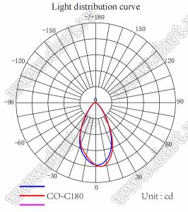 ILENS724-S23-B60-NH линза для светодиода; D23,2*13,92мм; 60°; PC