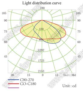 ILENS416-R25074-15080-72H1-NH-S линза для светодиода; 250,0*74,0*6,15мм; 80*150°; PC