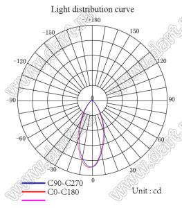 ILENS757-S16-B45-NH линза для светодиода; В16,52*8,01мм; 45°; PC