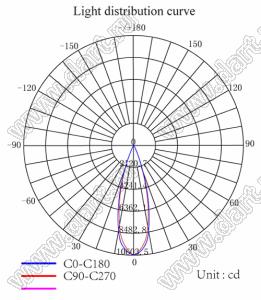 ILENS209-COB48-36-H линза для светодиода; D47,5*26,8мм; 36°; PC
