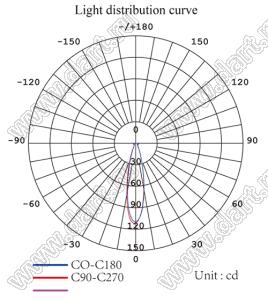 ILENS419-CON1010-FR20-NH линза для светодиода; 10,31*10,31*9,83мм; 20°; PC