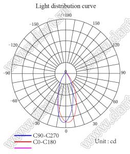 ILENS755-S15-FR3040-NH линза для светодиода; D14,9*10,4мм; 30*40°; PC