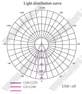 ILENS582-S15-FR1540-NH линза для светодиода; D14,9*9мм; 15*40°; PMMA