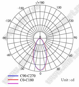ILENS409-S22-B45-NH линза для светодиода; D21,8*13,3мм; 45°; PC
