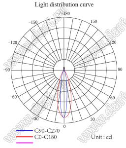 ILENS759-S22-FR2030-NH линза для светодиода; D22,13*12,83мм; 20*30°; PMMA