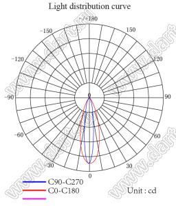 ILENS759-S22-FR2030-NH линза для светодиода; D22,13*12,83мм; 20*30°; PMMA