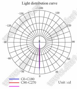 ILENS779-CON37-3-H-2PM1 линза для светодиода; D36,50*46,38мм; 3°; PMMA