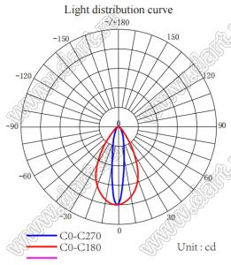 ILENS724-S23-FR1560-NH линза для светодиода; D23,2*13,92мм; 15*60°; PC