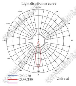 ILENS546-S35-B40-NH линза для светодиода; D34,40*18,90мм; 40°; PMMA