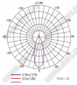 ILENS874-S1211-B30-NH линза для светодиода; 12,0*10,5*5,5мм; 30°; PC