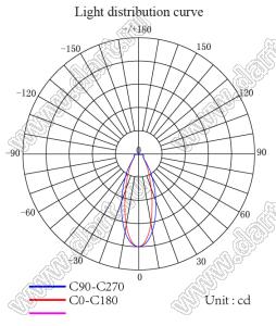 ILENS756-S15-FR3545-NH линза для светодиода; D14,9*10,4мм; 35*45°; PC