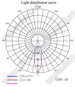 ILENS582-S15-B30-NH линза для светодиода; D14,9*9,0мм; 30°; PMMA
