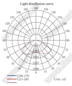 ILENS535-R120120-150-24H1-NH-S линза для светодиода; 120*120*9мм; 150°; PC