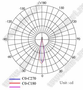 ILENS910-COB45-B24-H-H224M2-H207M2 линза для светодиода; D45,0*25,4мм; 24°; PMMA