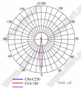 ILENS724-S23-B11-NH-RGBW3535 линза для светодиода; D23,4*13,1мм; 11°; PC
