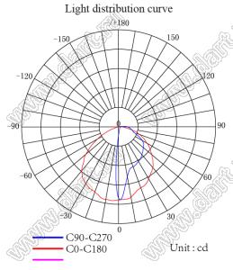 ILENS764-S5545-FR20180-NH-S линза для светодиода; 45*55*28,37мм; 20*180°; PC