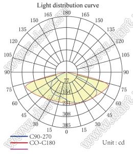 ILENS286-R5050-TYPE3M-6H1-NH линза для светодиода; 50*50мм; TYPE3-M; PC