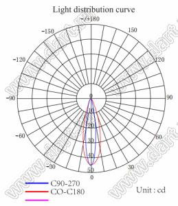 ILENS864-S2624-1530-NH линза для светодиода; 26*24*13,36мм; 15*30°; PMMA