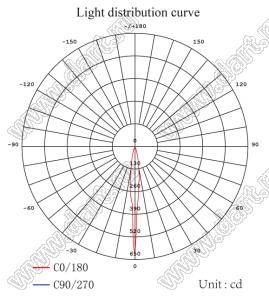 ILENS503-S30-20-H линза для светодиода; D30,39*19,40мм; 20°; PMMA