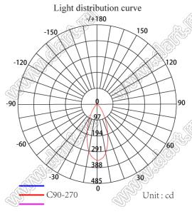 ILENS601-S45-B40-NH линза для светодиода; D45,05*25,30мм; 40°; PMMA