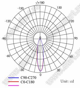 ILENS409-S22-B20-NH линза для светодиода; D21,8*12,9мм; 20°; PC