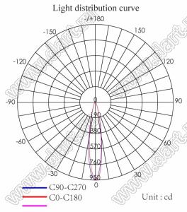 ILENS562-S23-B17-H-121M2-PIN линза для светодиода; D22,31*12,30мм; 17°; PMMA