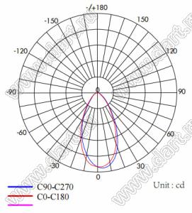 ILENS874-S1211-B60-NH линза для светодиода; 12,0*10,5*5,5мм; 60°; PC