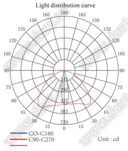 ILENS228-R5050-3090-4H1-NH линза для светодиода; 49,89*49,89*10,70мм; 30*90°; PC