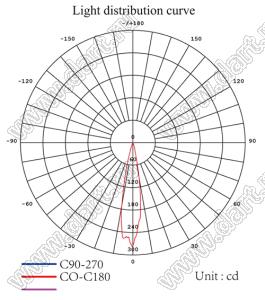 ILENS466-S21-B25-H линза для светодиода; D21,07*14,84мм; 25°; PMMA
