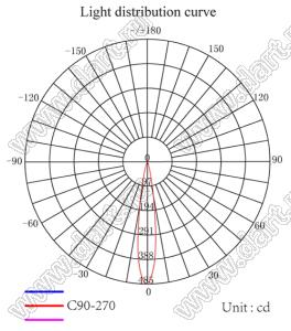 ILENS126-S20-06-H-03M2 линза для светодиода; D21,2*12,7мм; 6°; PMMA