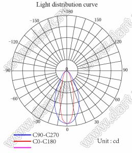 ILENS896-S1010-2045-NH линза для светодиода; 9,9*9,9*6,5мм; 20*45°; PC