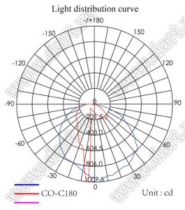 ILENS180-S5545-6510-NH линза для светодиода; 55,5*45,0*29,3мм; 10*65°; PC