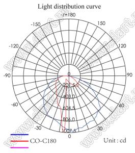 ILENS180-S5545-6510-NH линза для светодиода; 55,5*45,0*29,3мм; 10*65°; PC