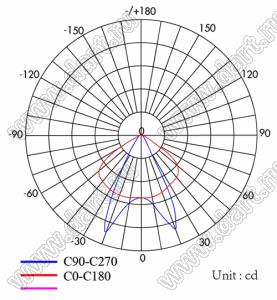 ILENS179-CON11512-12060-6H1-NH линза для светодиода; 114,5*11,5*4,89мм; 120*60°; PMMA