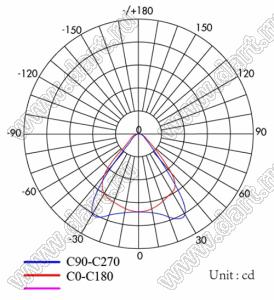 ILENS179-CON11512-9060-6H1-NH-3535 линза для светодиода; 114,5*11,5*4,89мм; 90*60°; PMMA