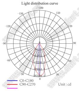 ILENS621-S2424-M0765-H-106M2 линза для светодиода; 23,50*19,50*12,42мм; 7*65°; PMMA