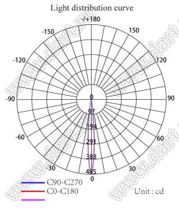 ILENS601-S45-B10-NH линза для светодиода; D45,05*25,30мм; 10°; PMMA