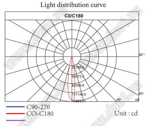 ILENS121-S35-20-NH линза для светодиода; D29,04*15,05мм; 20°; PMMA