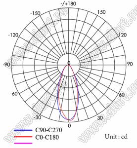 ILENS408-S20-B2040-NH линза для светодиода; D19,8*12,13мм; 20*40°; PC