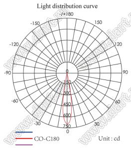 ILENS533-S9-15-NH линза для светодиода; D8,8*7,5мм; 15°; PMMA