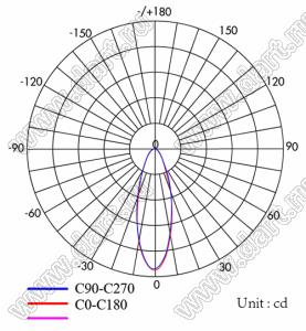 ILENS409-S22-B30-NH линза для светодиода; D21,8*12,85мм; 30°; PC