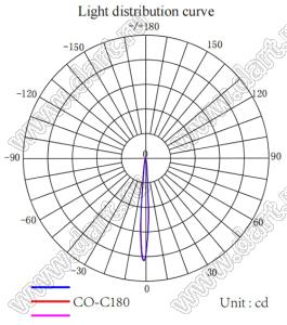 ILENS724-S23-M08-NH линза для светодиода; D23,2*13,92мм; 08°; PC
