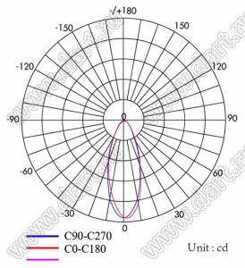 ILENS408-S20-30-NH линза для светодиода; D19,8*12,13мм; 30°; PC